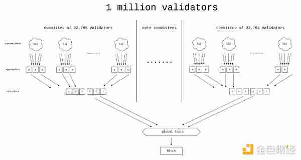 Vitalik新作：以太坊PoS还可以如何改进？